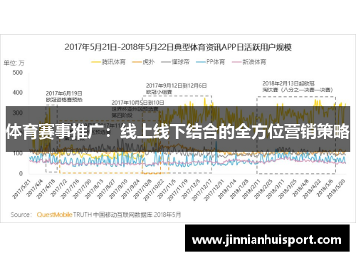 体育赛事推广：线上线下结合的全方位营销策略